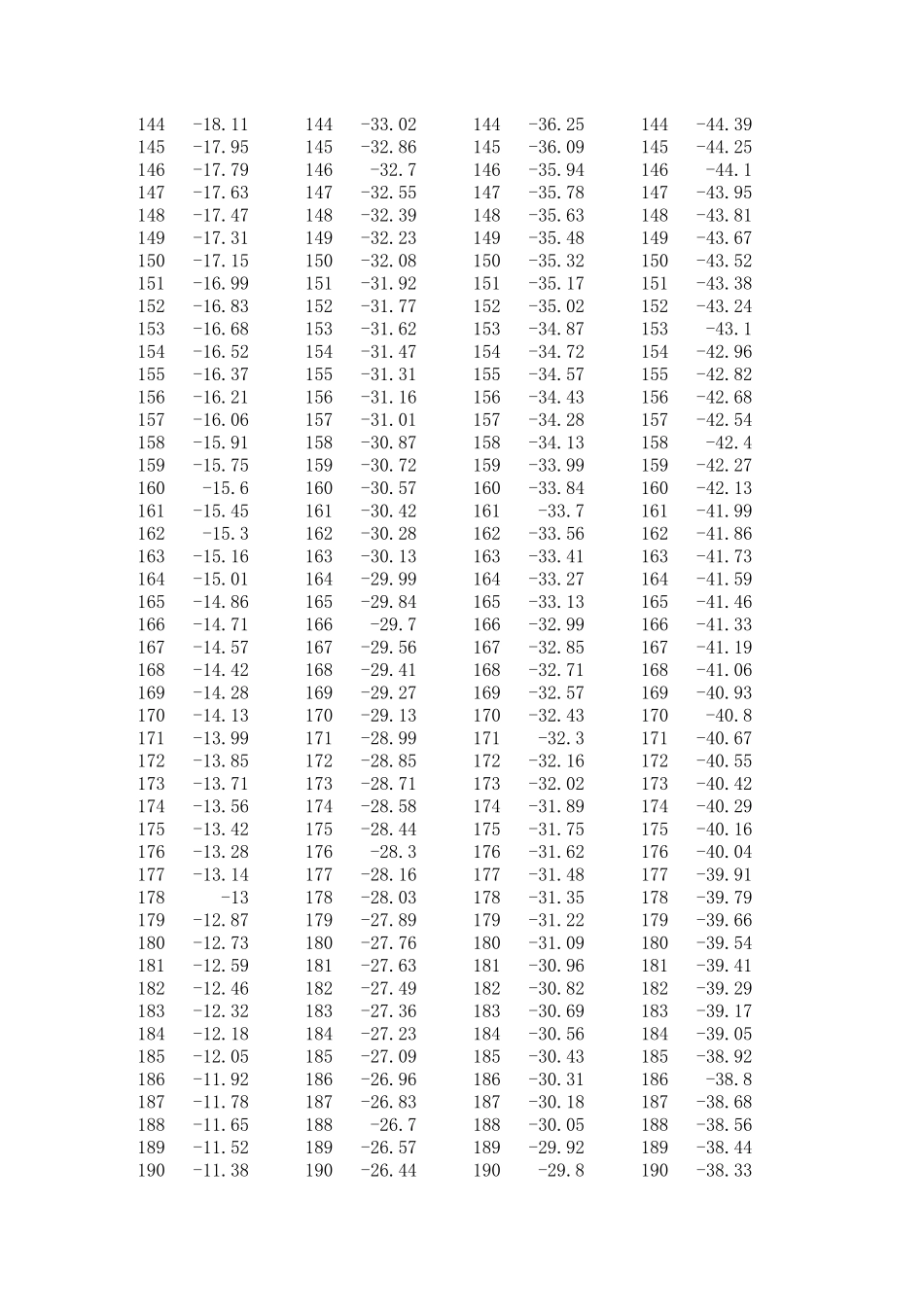 制冷剂压力温度对照表_第2页