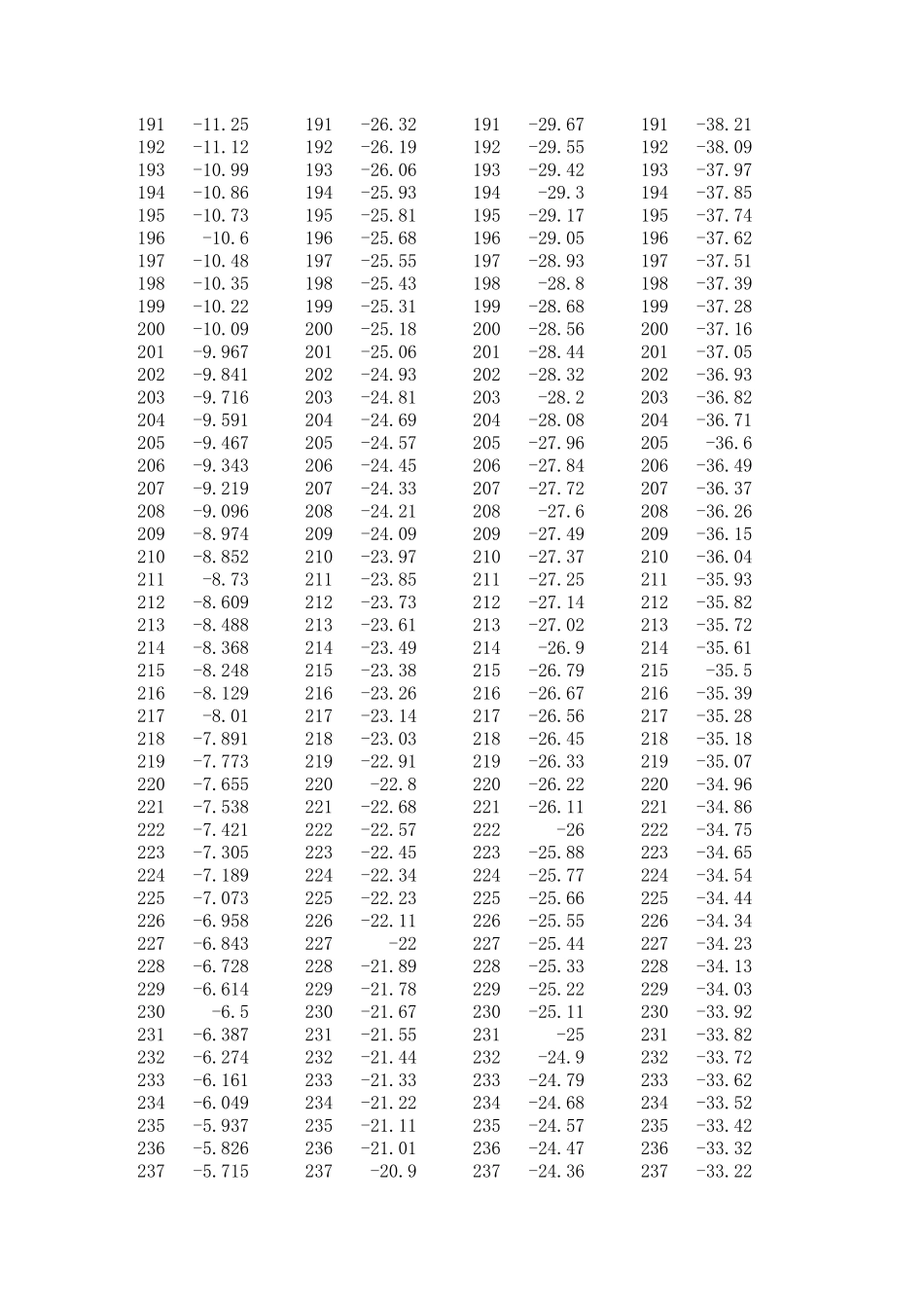 制冷剂压力温度对照表_第3页