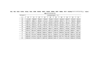制冷剂工质单位容积制冷量