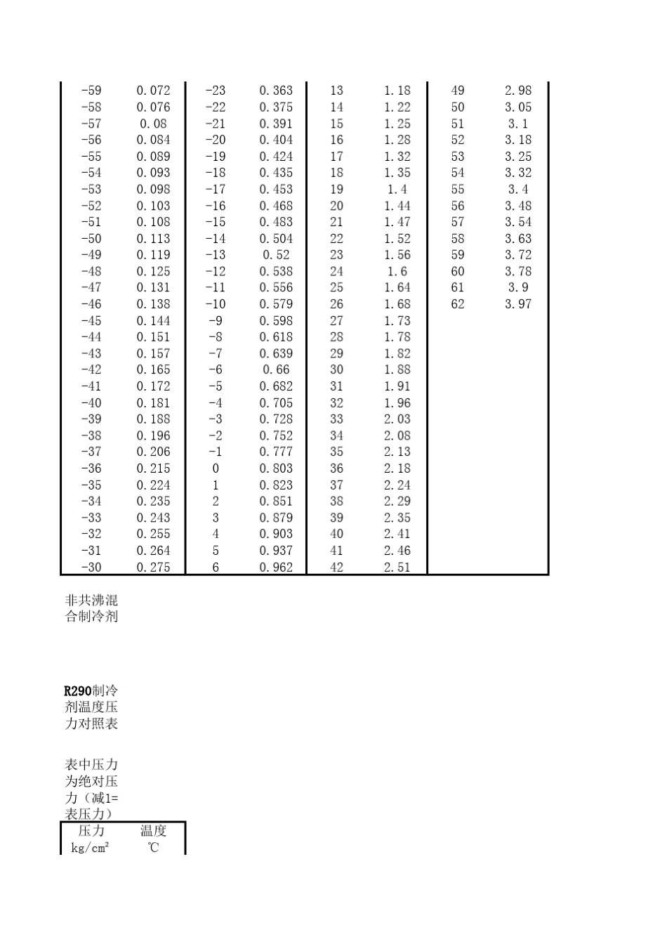 制冷剂温度压力对照表_第3页