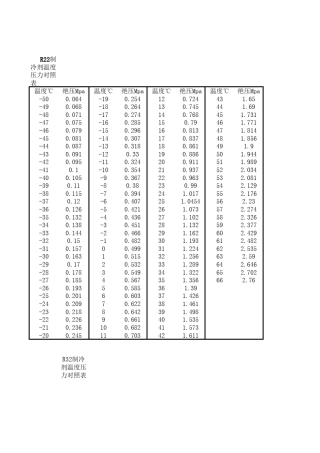 制冷剂温度压力对照表