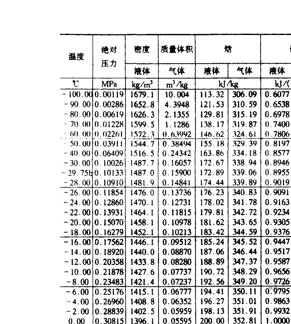 制冷剂的压焓简介_第2页