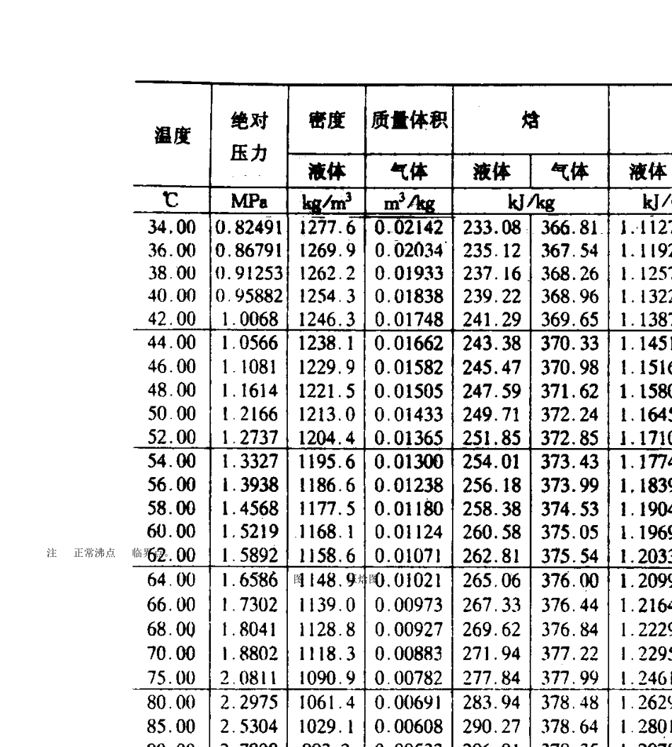 制冷剂的压焓简介_第3页