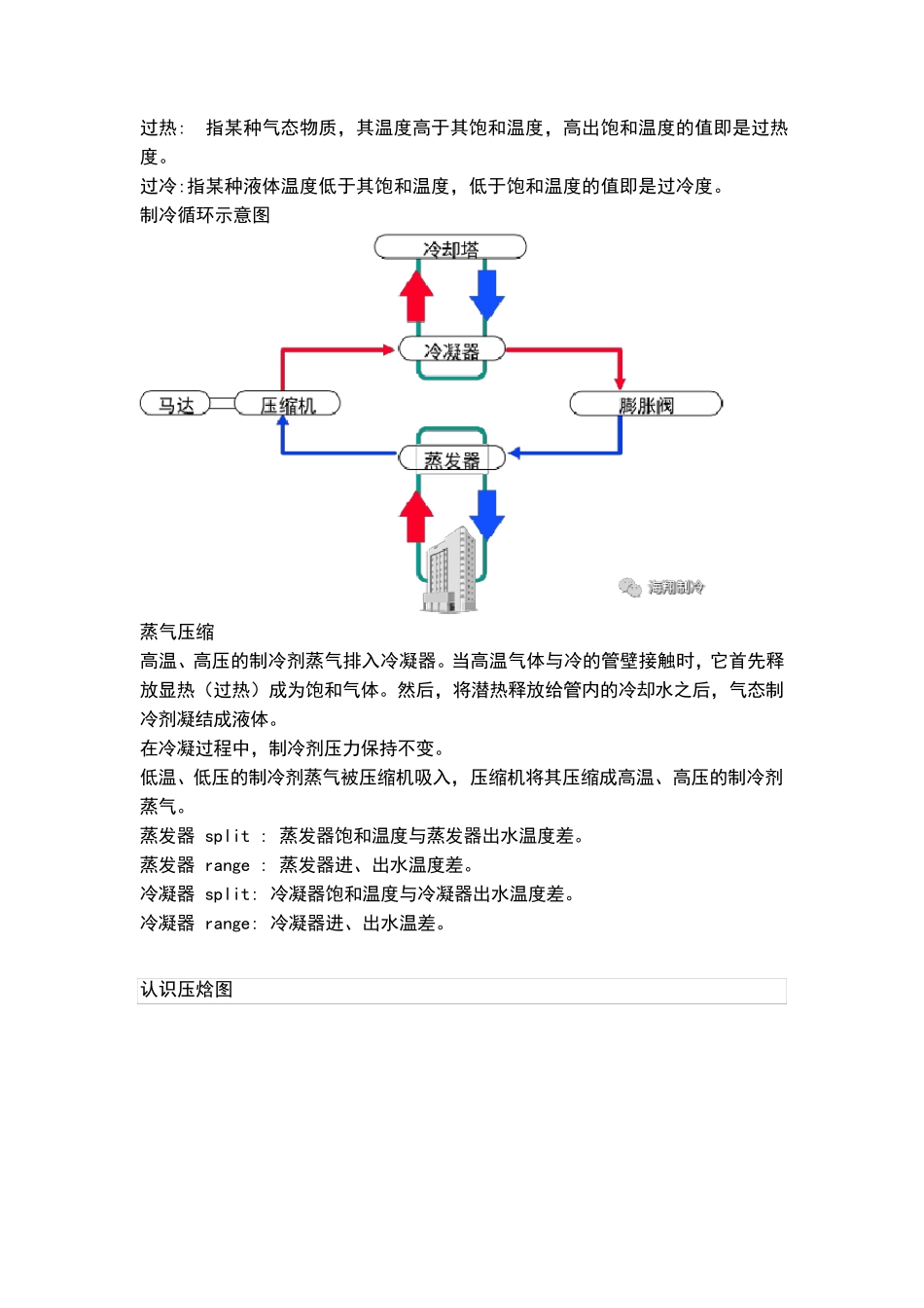 制冷原理与压焓图图文详解_第2页