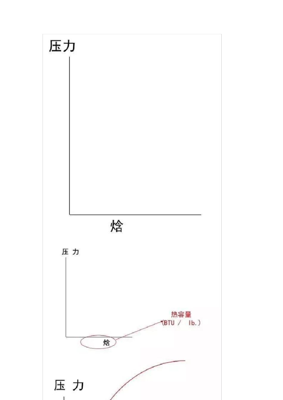 制冷原理与压焓图图文详解_第3页