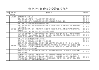 制冷及空调系统安全管理检查表