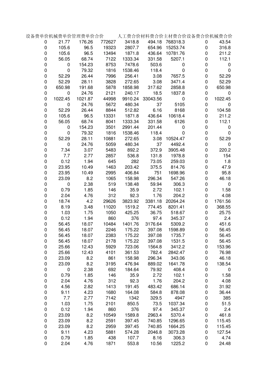 制冷机房工程_施工图预算计价表_第3页