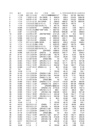 制冷机房工程_施工图预算计价表