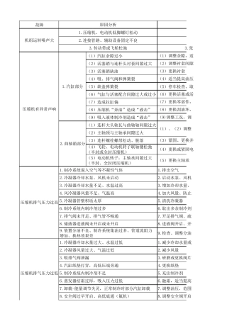制冷机组常见故障。原因及排除方法