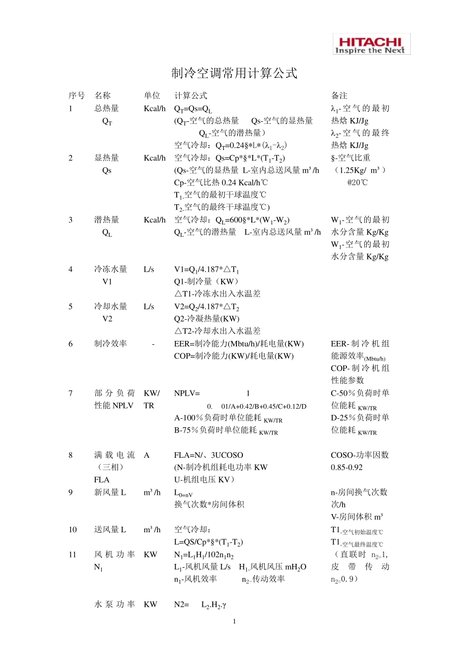 制冷空调常用计算公式含工程计算_第1页