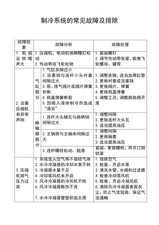 制冷系统的常见故障及排除