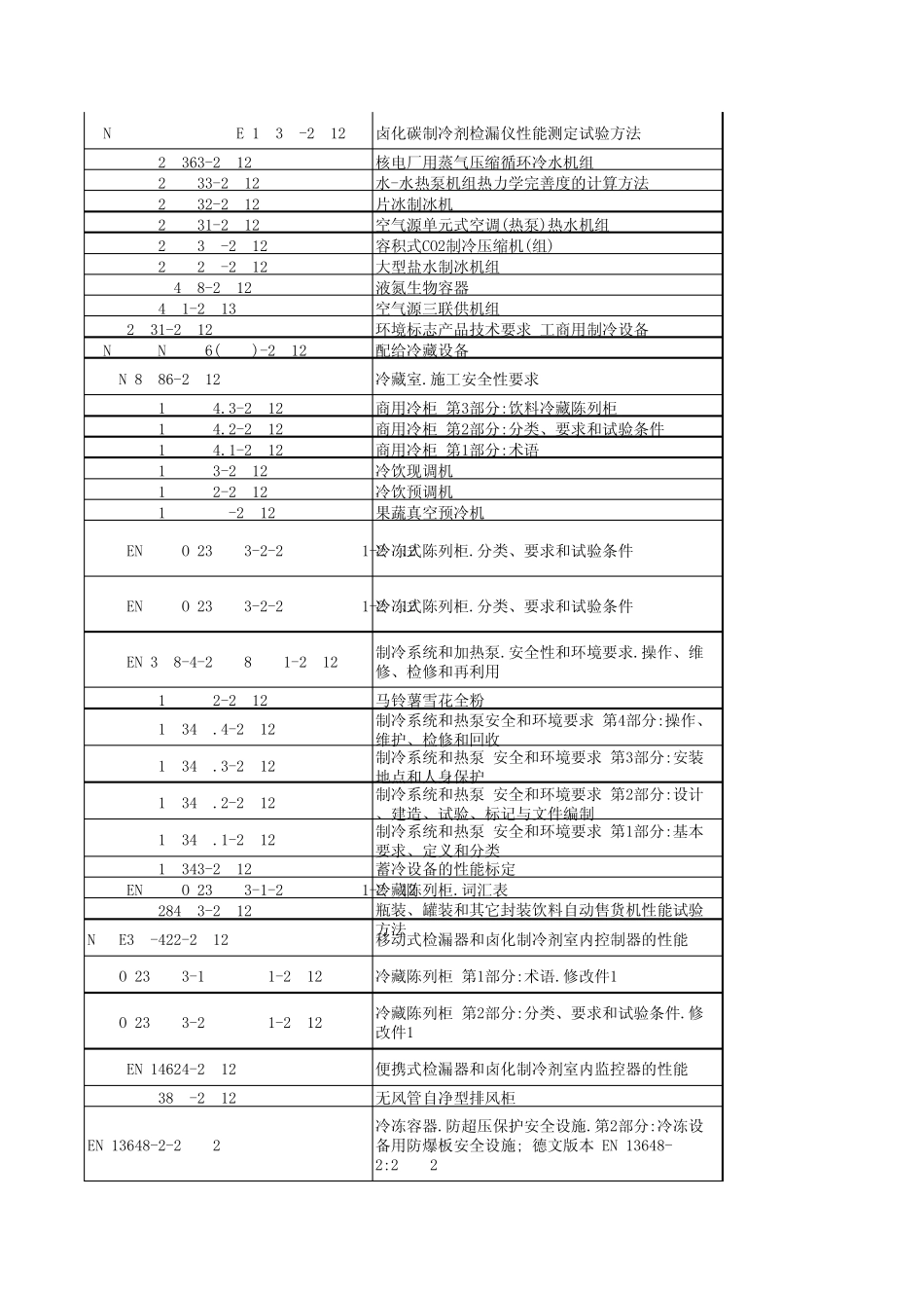 制冷行业标准目录_第2页
