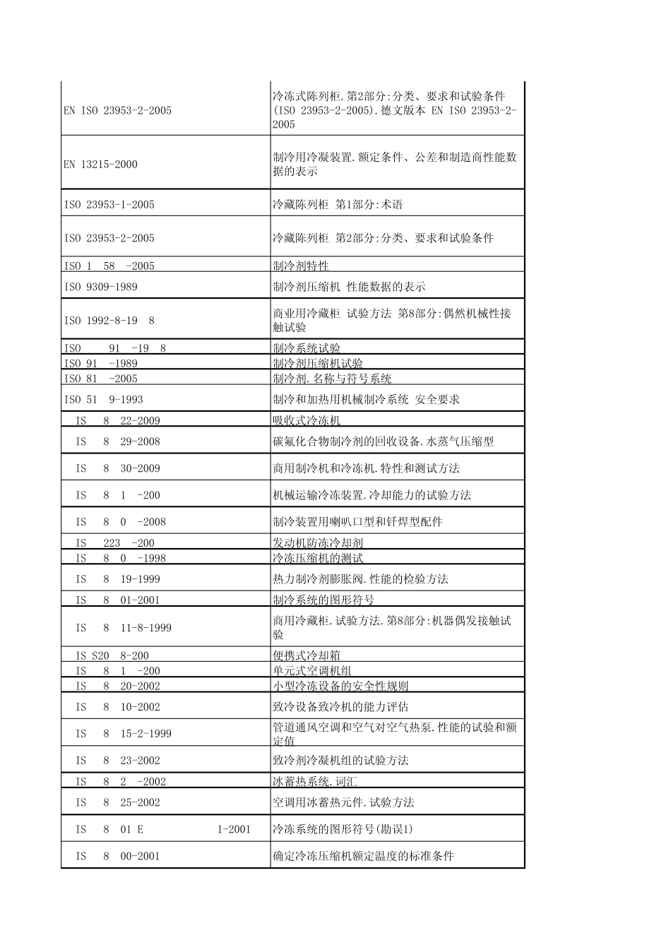 制冷行业标准目录_第3页