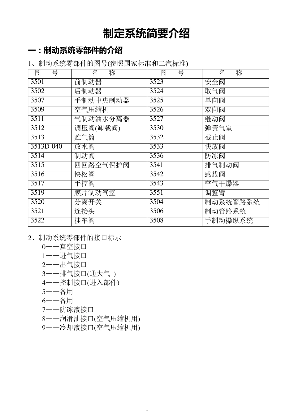 制动系统各种阀类原理介绍_第1页