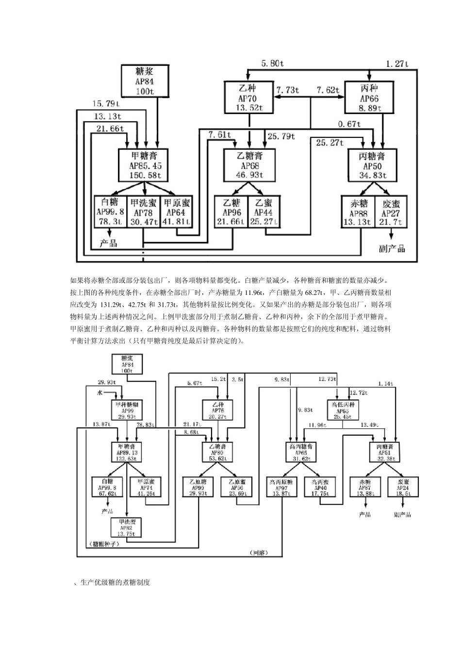 制定煮糖制度的绝招_第3页