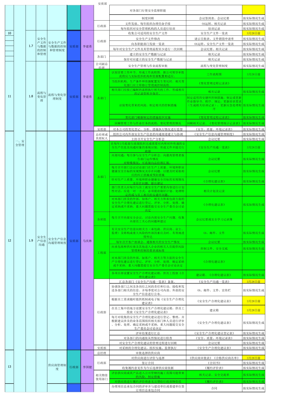 制度梳理表(总表)_第2页