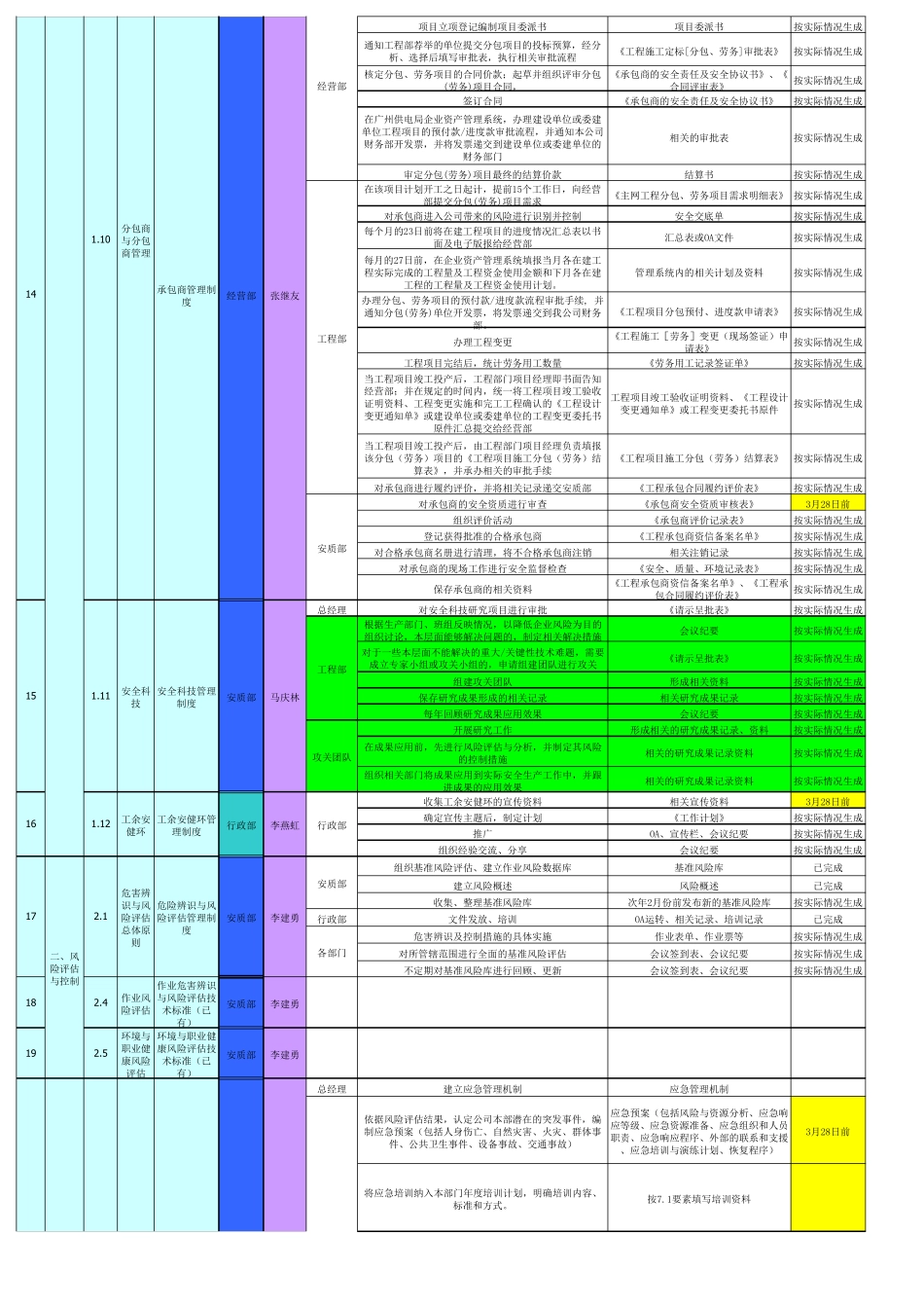 制度梳理表(总表)_第3页