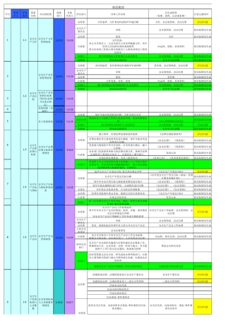 制度梳理表(总表)