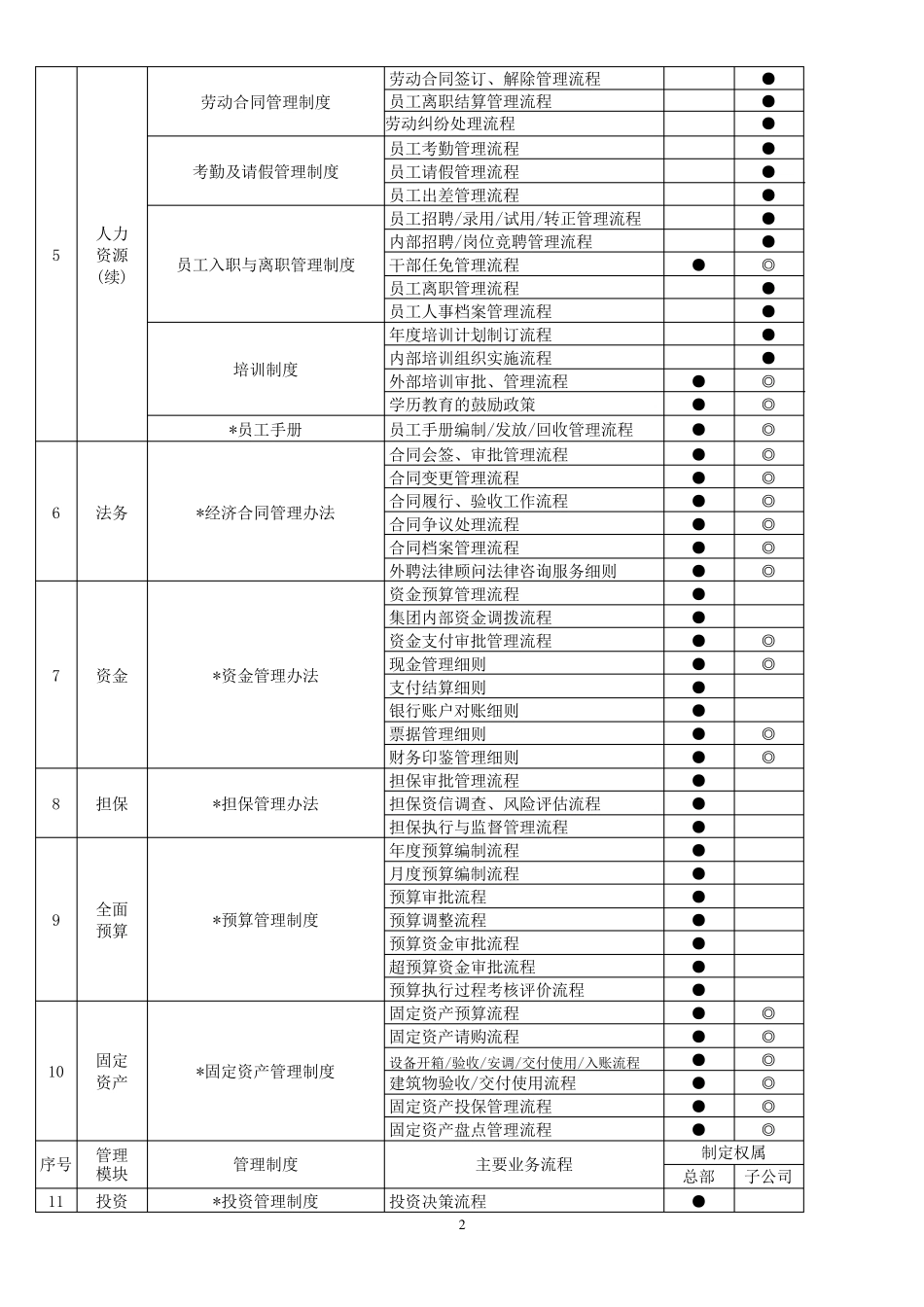 制度流程体系框架一览表_第2页