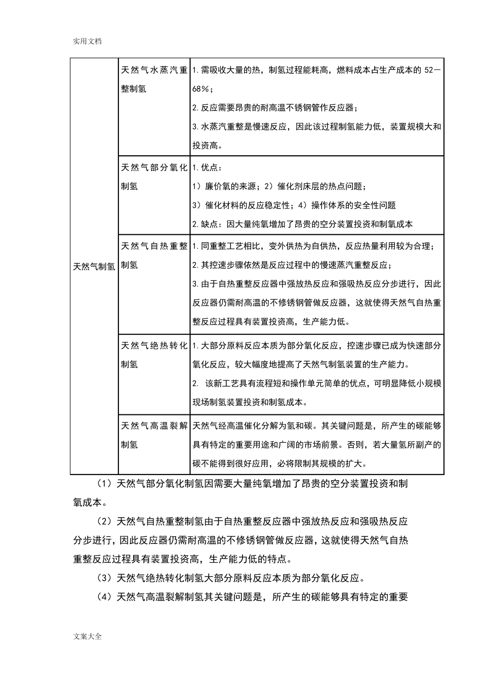 制氢技术比较及分析报告_第2页