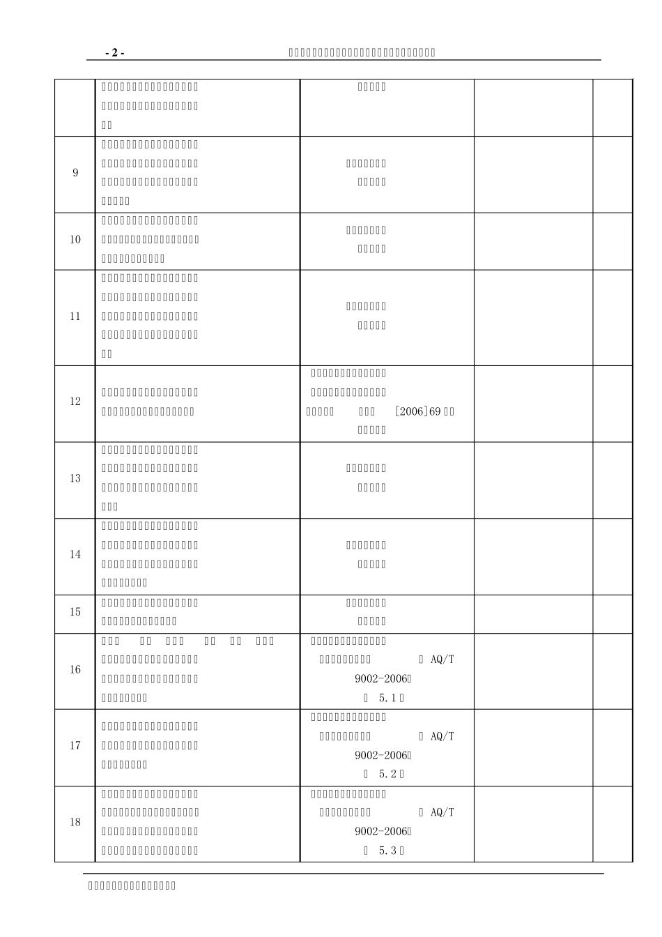 制氧安全检查表修改_第2页