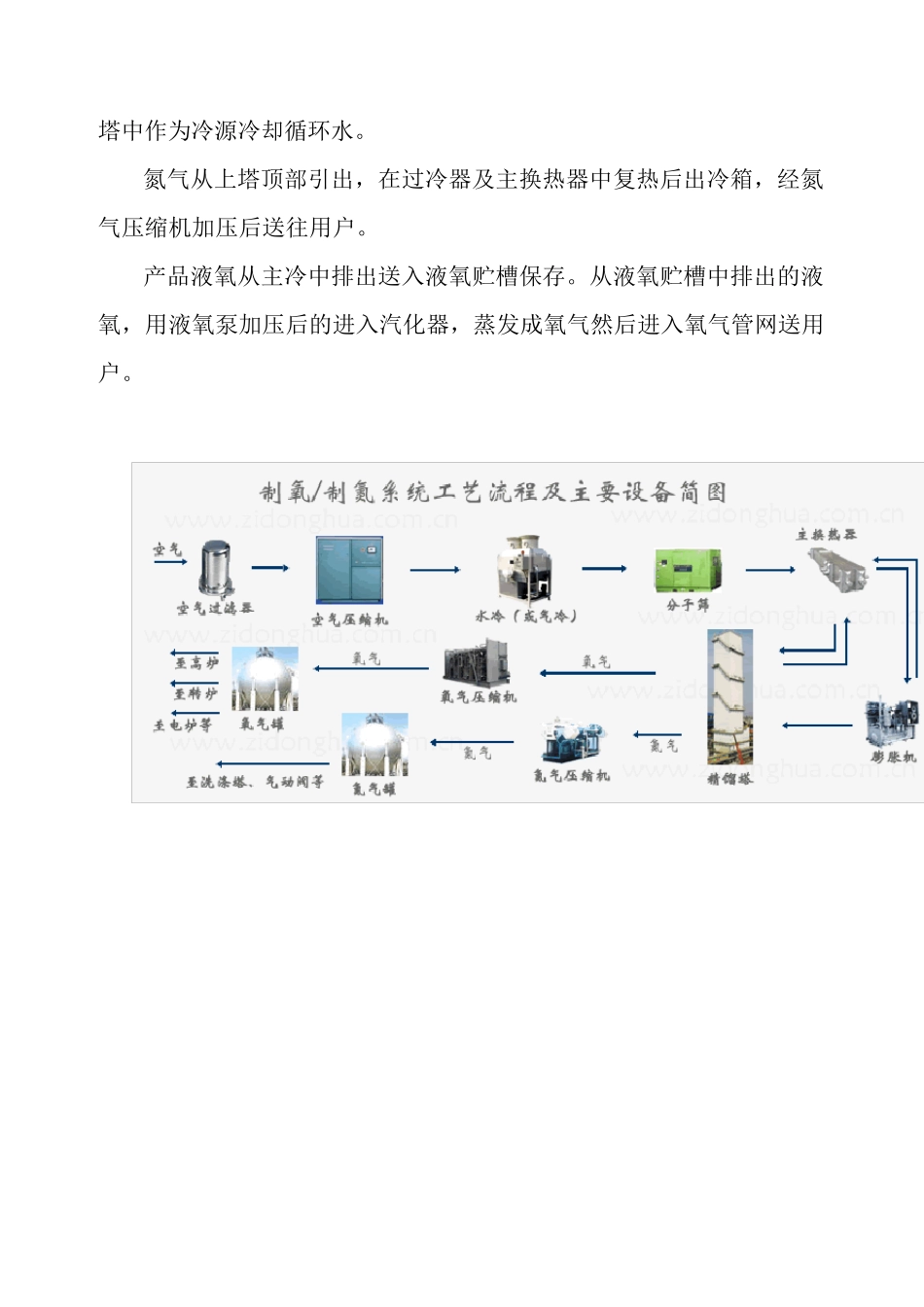 制氧工艺流程_第2页