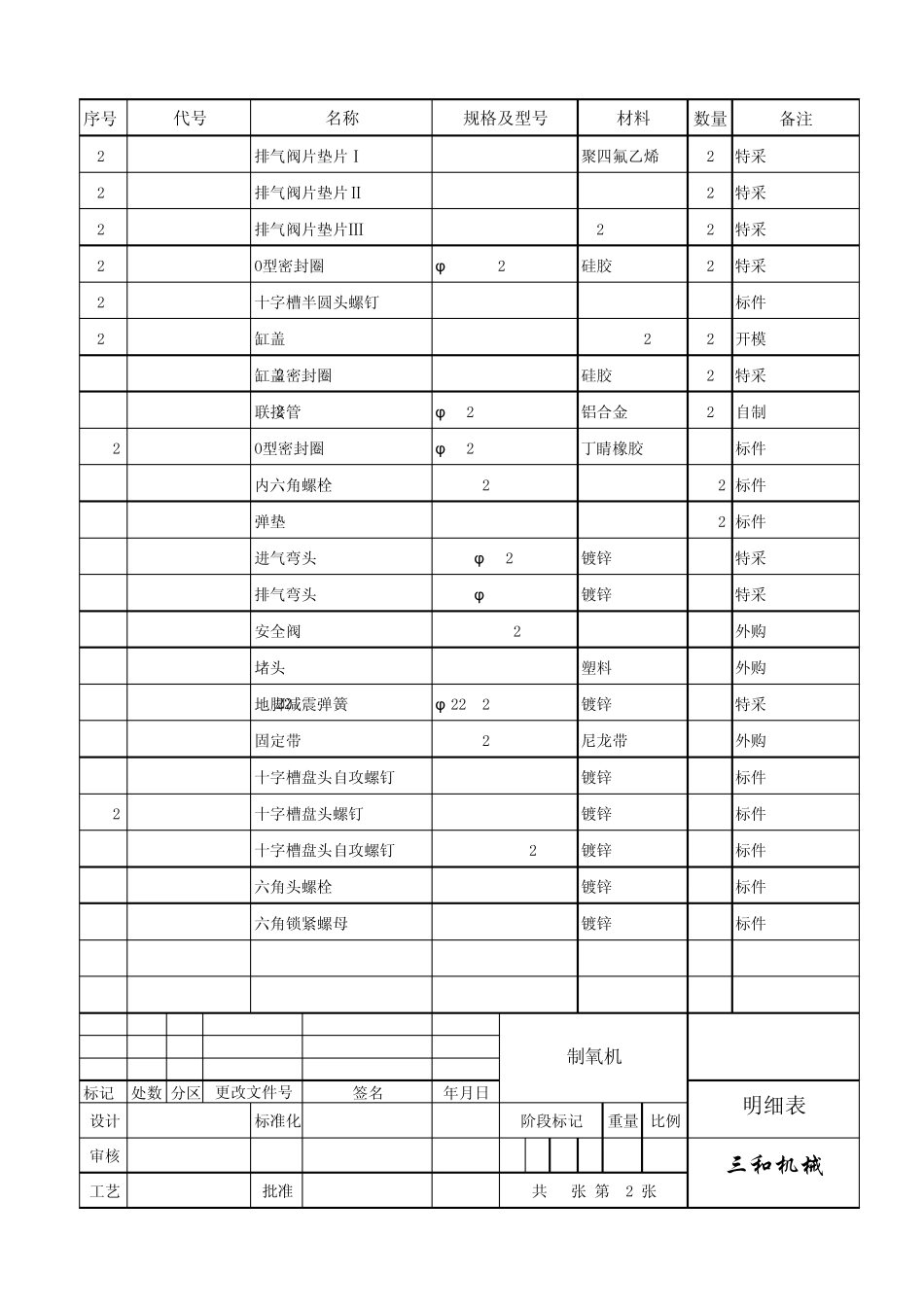 制氧机明细表_第2页