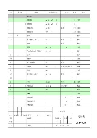 制氧机明细表