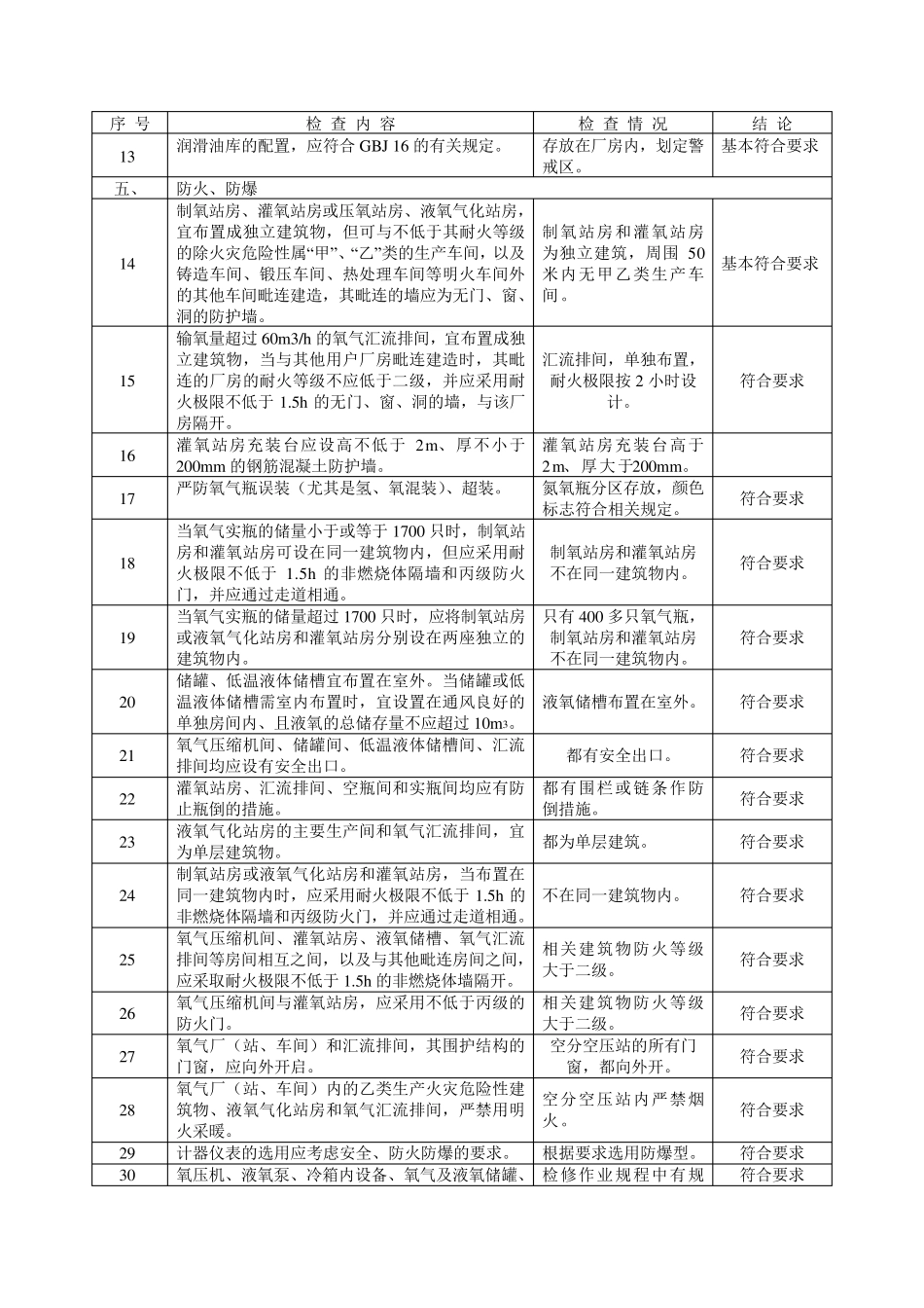 制氧站现状安全检查表_第2页