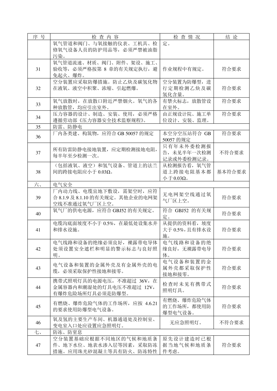 制氧站现状安全检查表_第3页