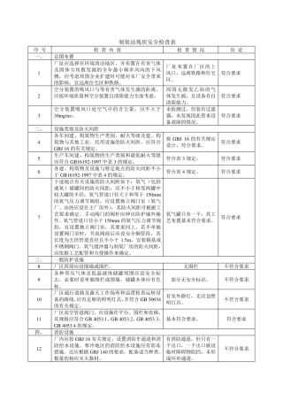 制氧站现状安全检查表