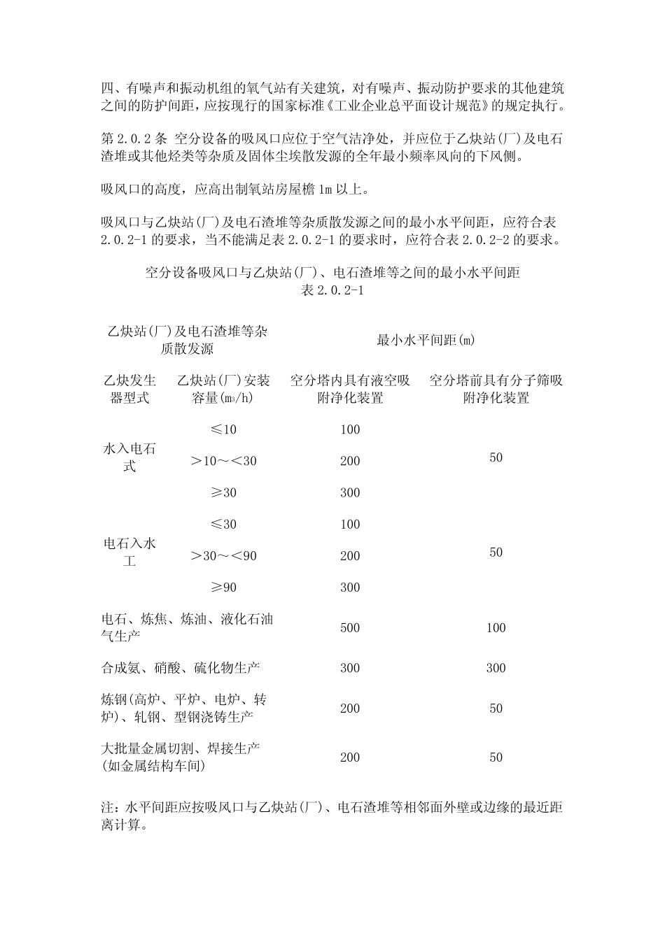 制氧站设计规范_第2页