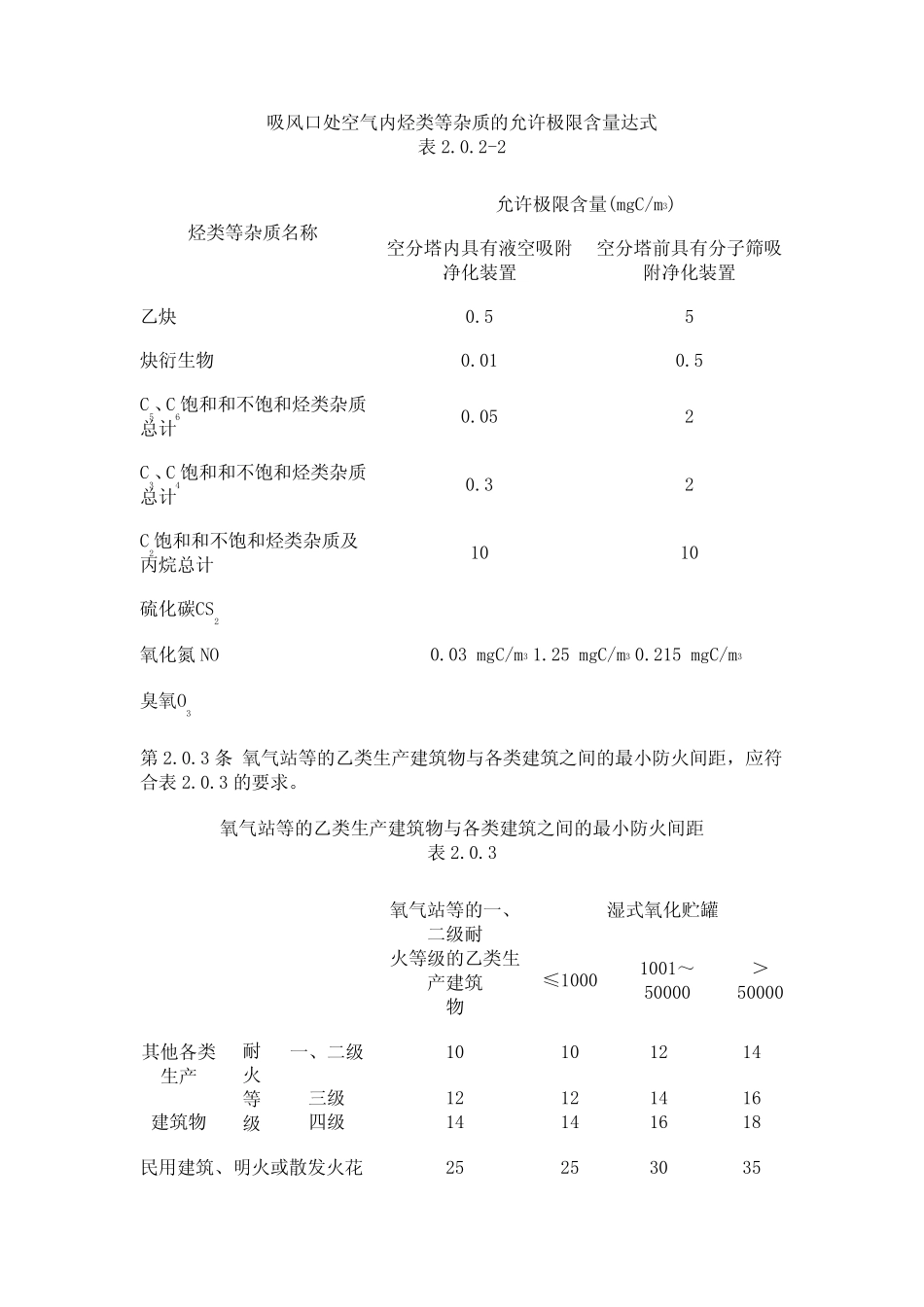 制氧站设计规范_第3页