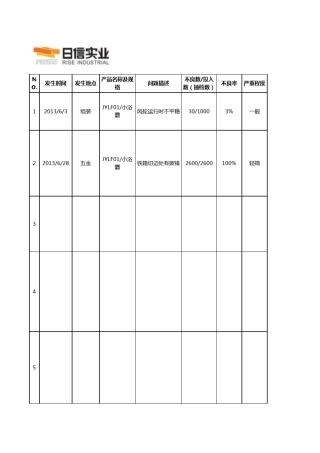 制程品质异常统计表
