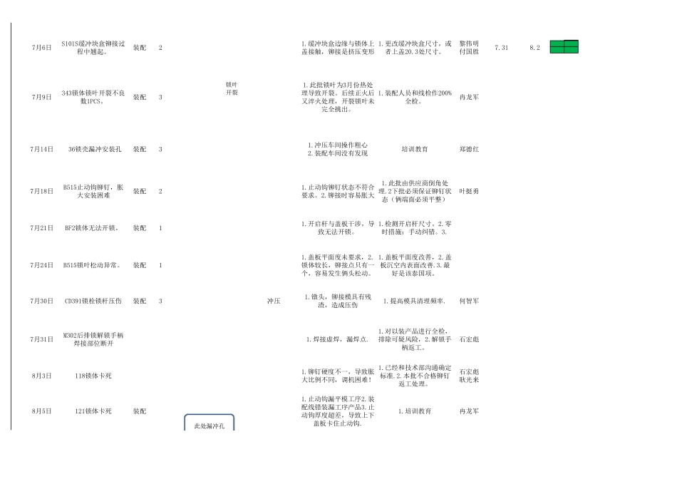 制程不良管理表_第3页
