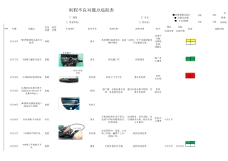制程不良管理表