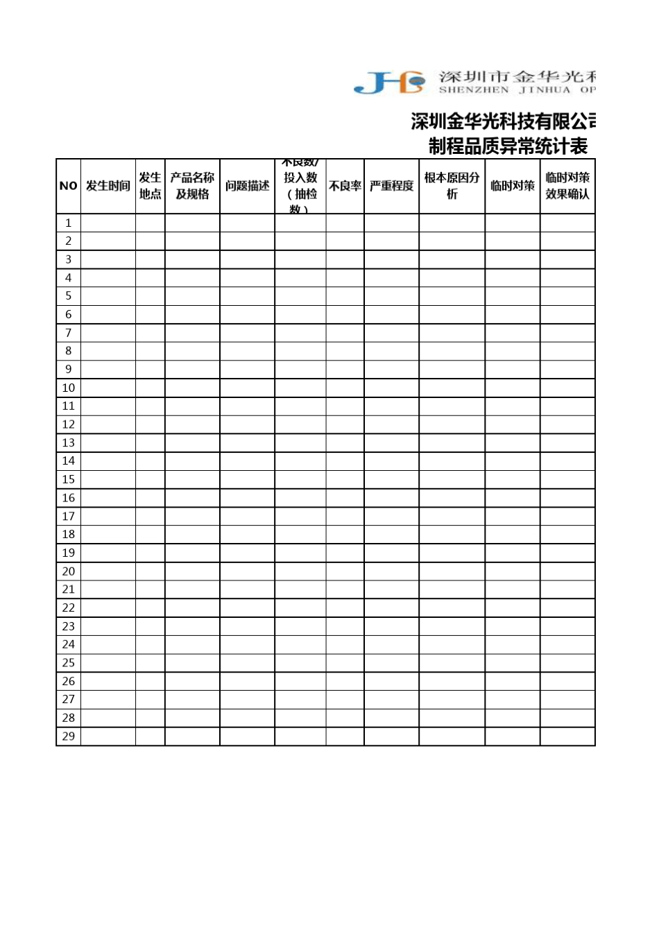制程品质异常统计表模板_第1页