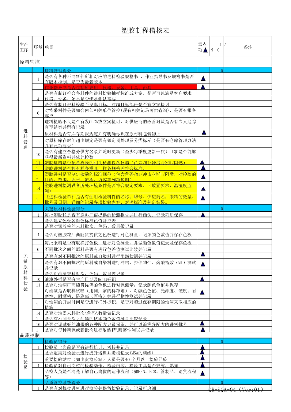 制程稽核表(塑胶)_第1页