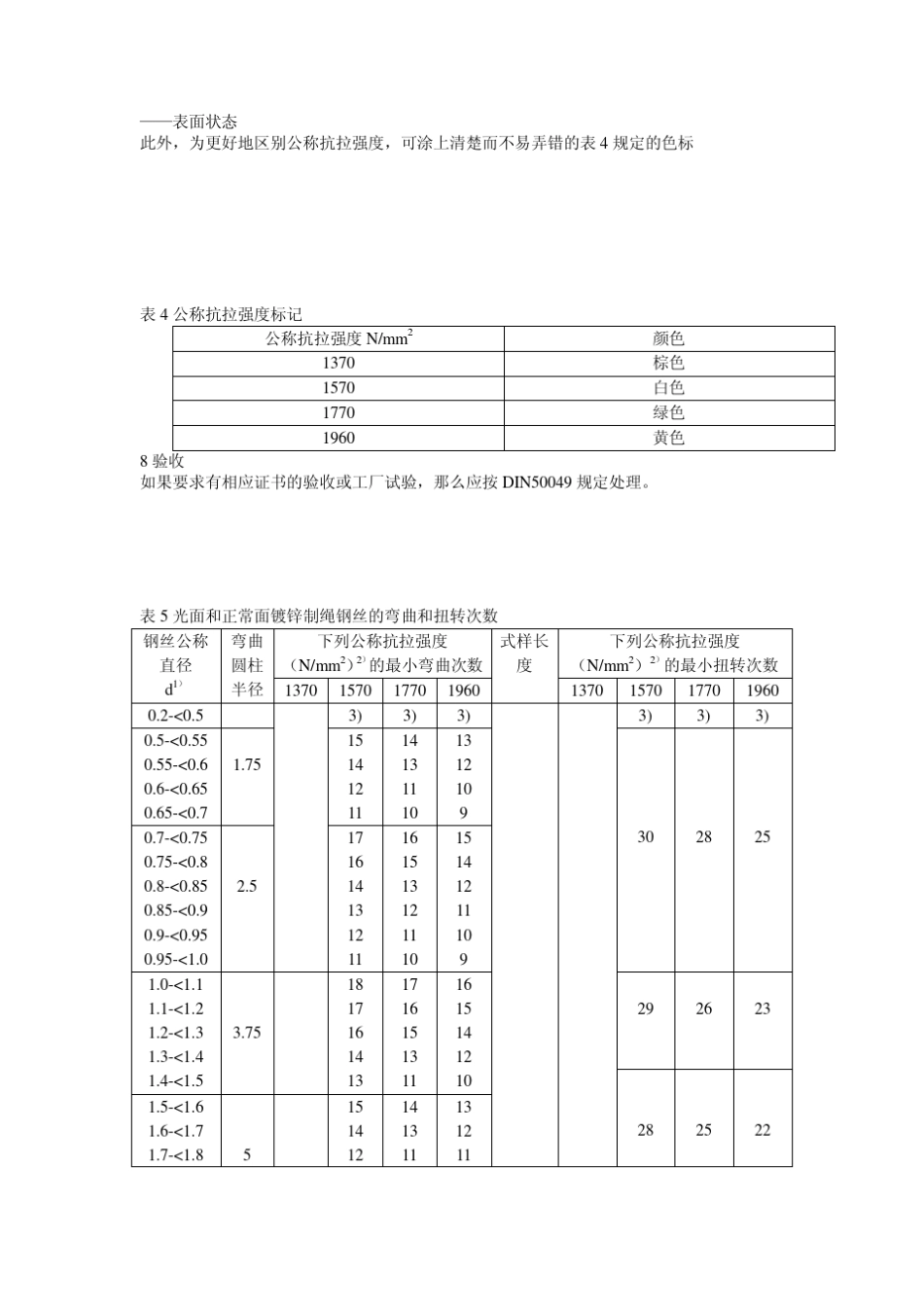 制绳用钢丝DIN207890_第3页