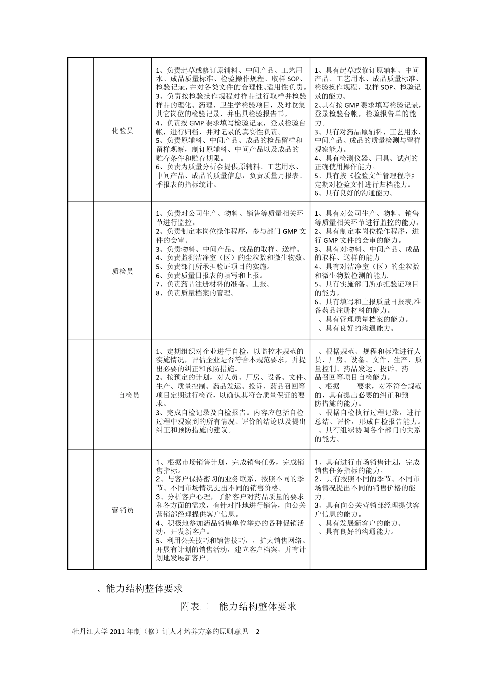 制药人才培养方案_第2页