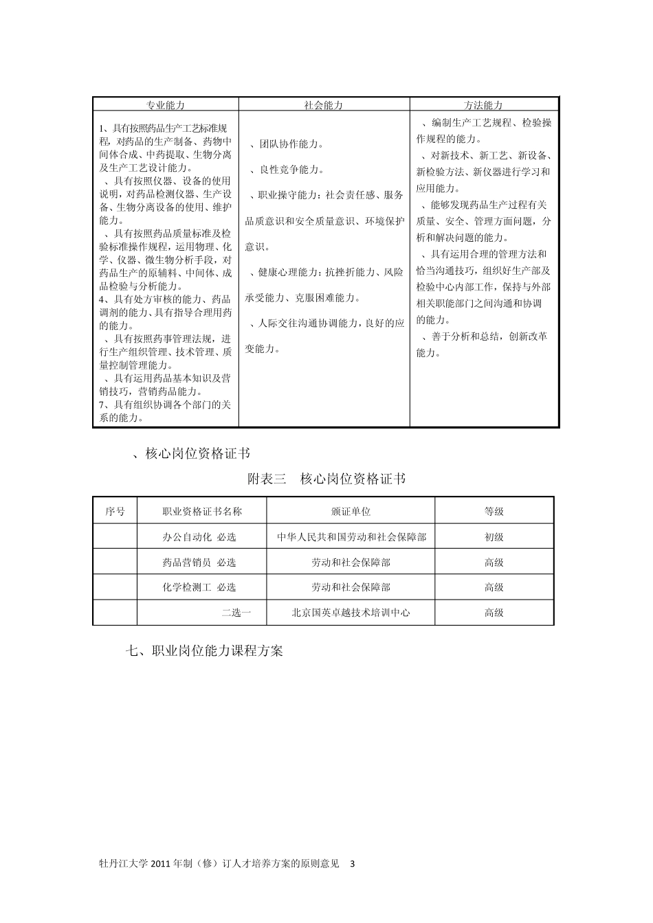 制药人才培养方案_第3页