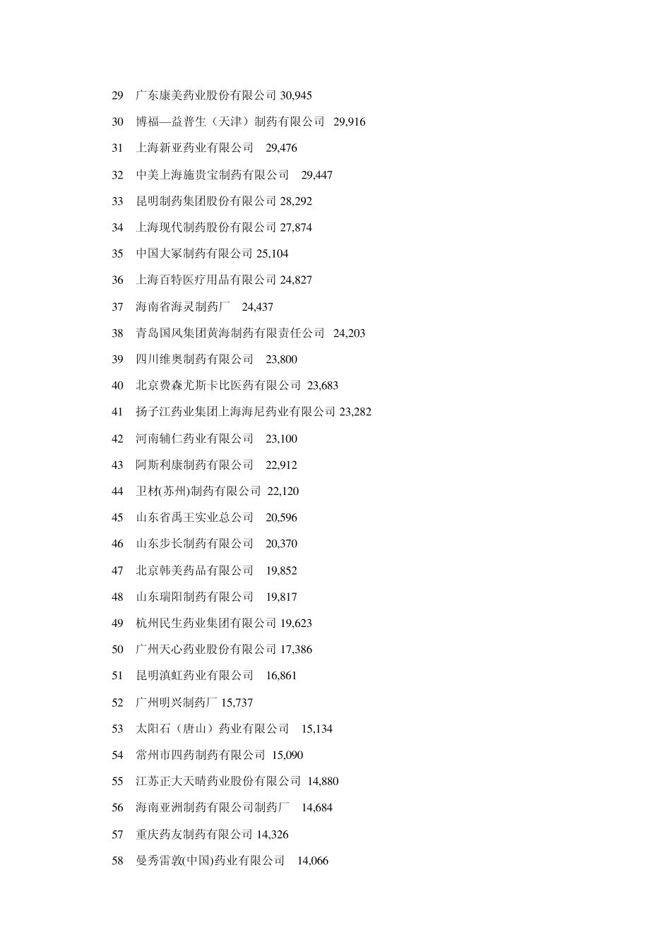 制药企业排名2011_第2页