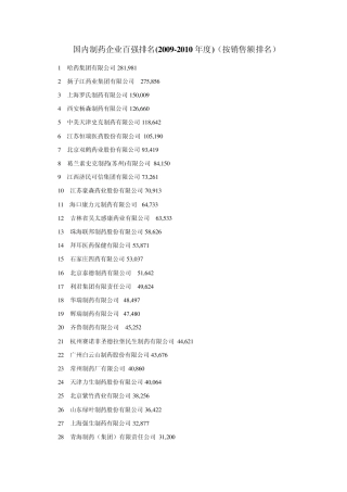 制药企业排名2011