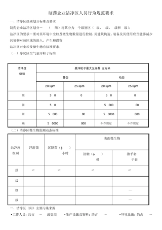 制药企业洁净区人员行为规范要求