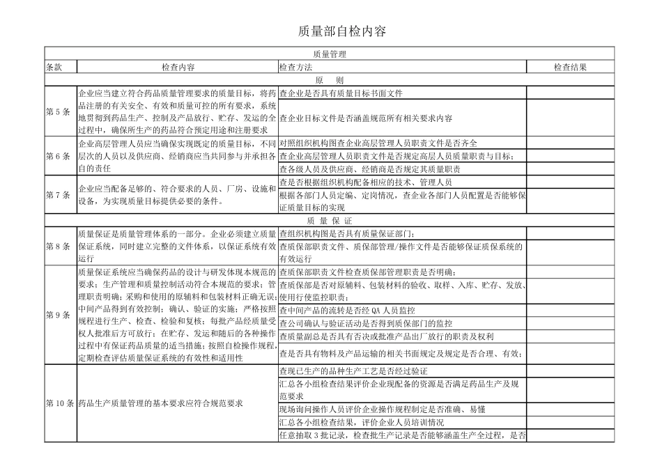 制药企业质量部自检内容_第1页
