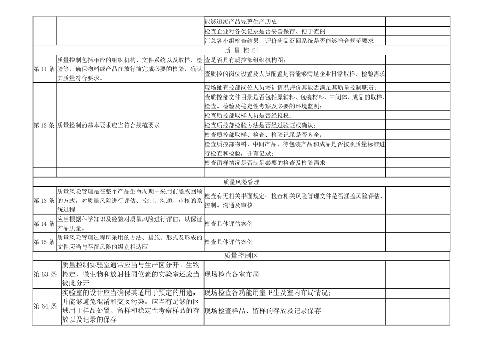 制药企业质量部自检内容_第2页