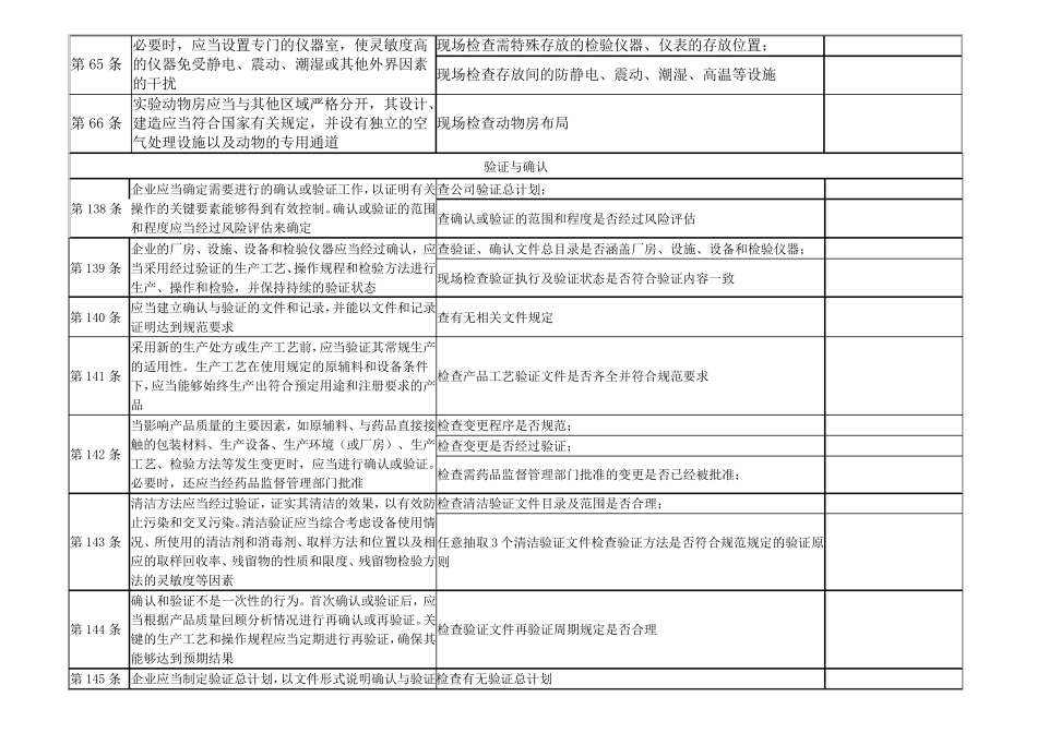 制药企业质量部自检内容_第3页
