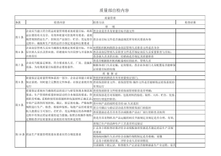 制药企业质量部自检内容