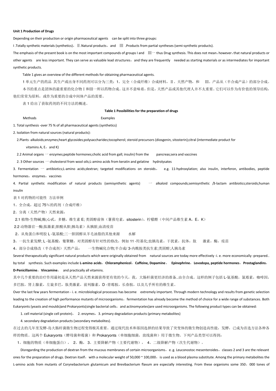 制药工程专业英语翻译吴达俊_第1页