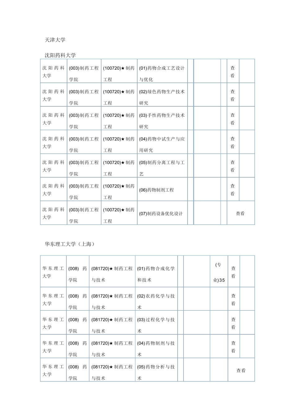 制药工程等专业考研方向_第2页